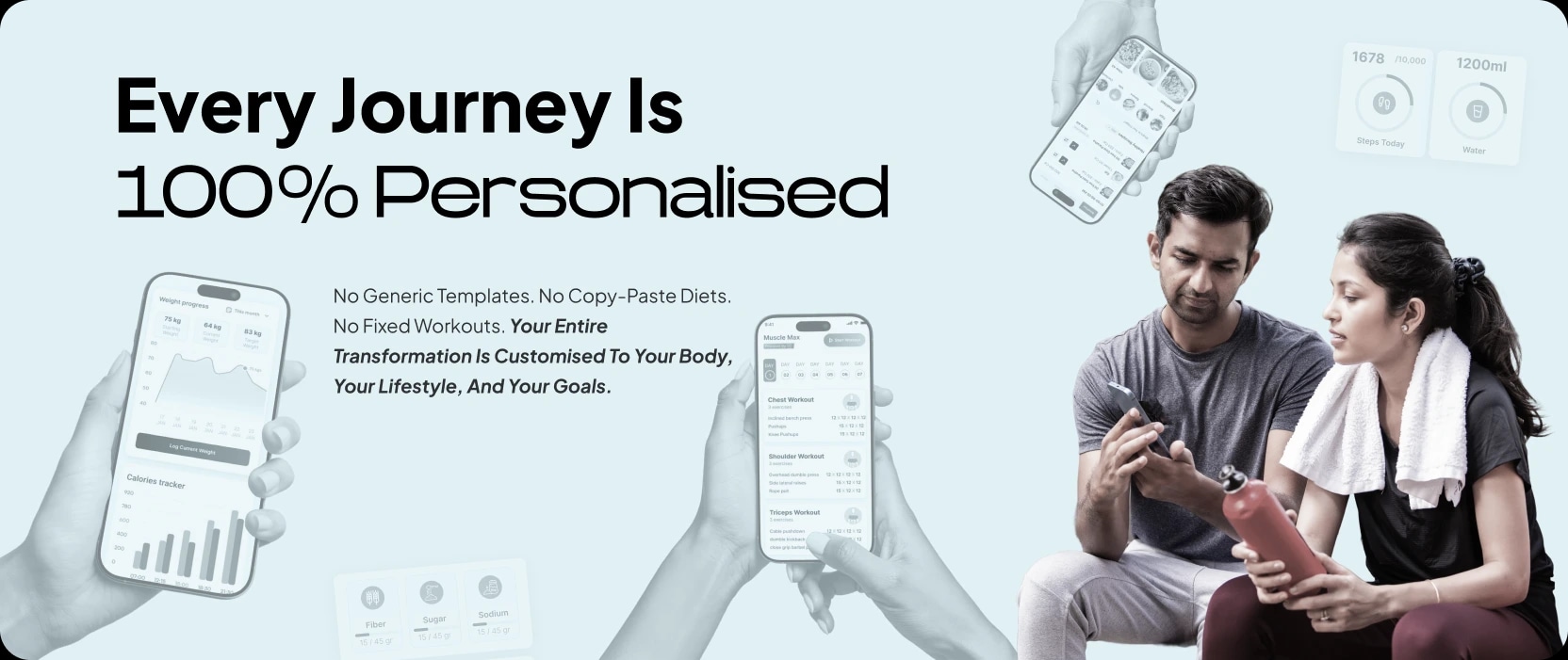 WTF Fitness Journey - Your transformation roadmap